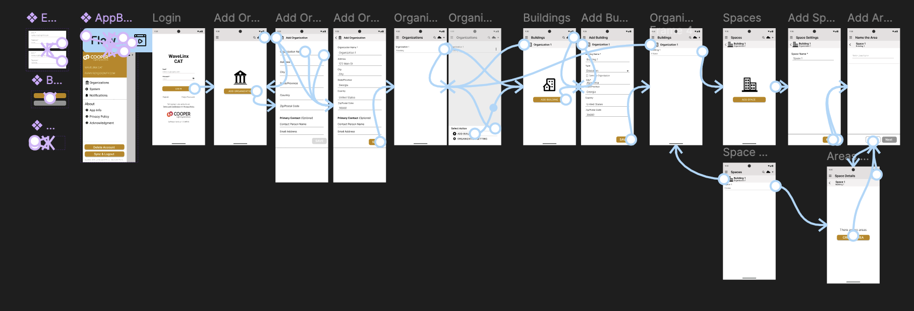 Full WaveLinx CAT Area Creation prototype flow with connected screens and prototype interactions