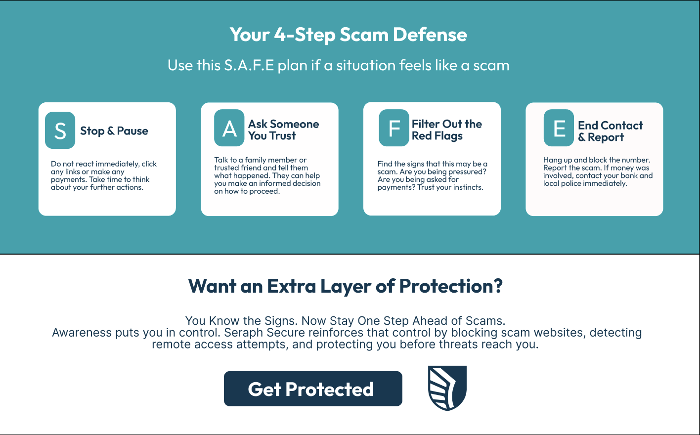 S.A.F.E. 4-step defense method section