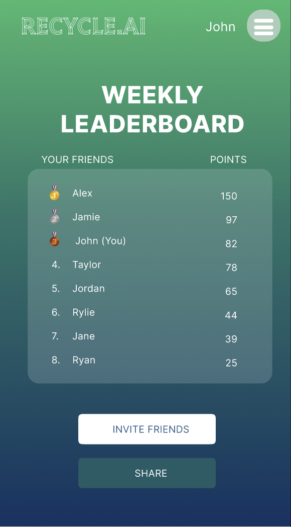 Leaderboard & Challenges