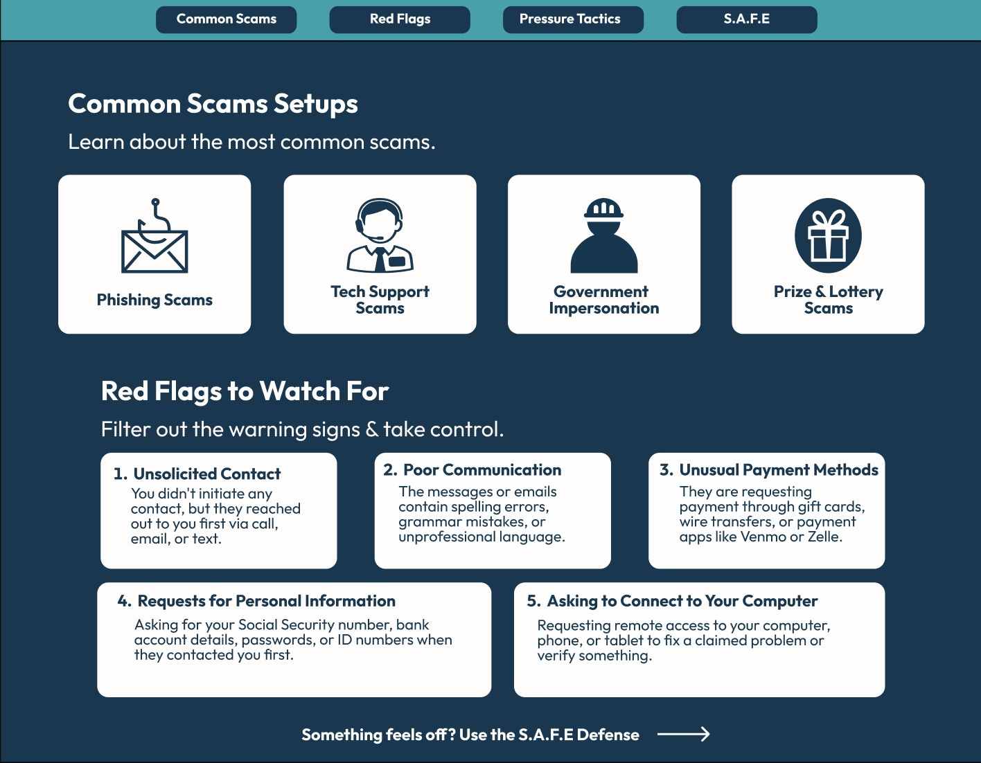 Common scam setups section