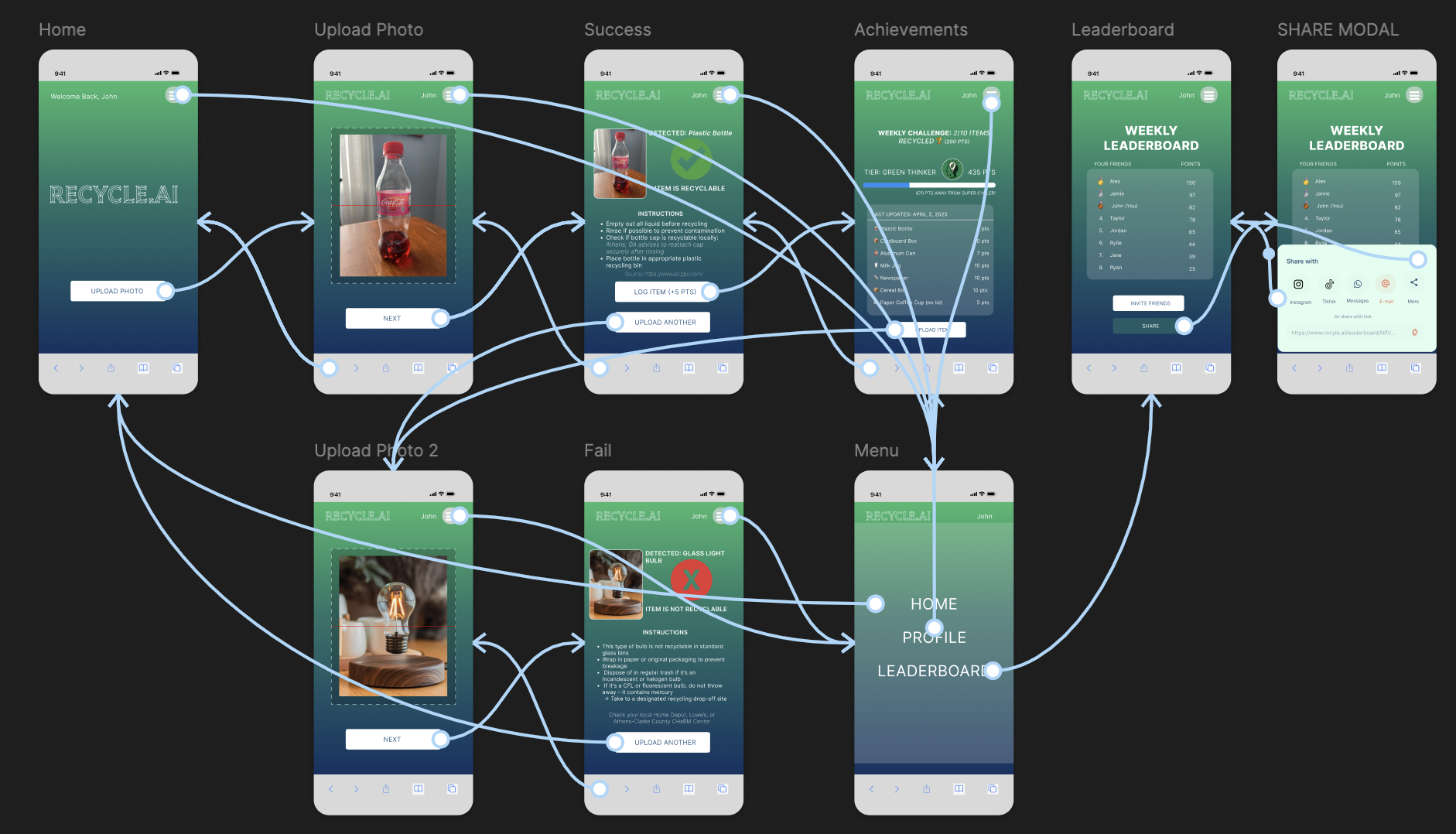 RECYCLE.AI Figma Wireframe Preview